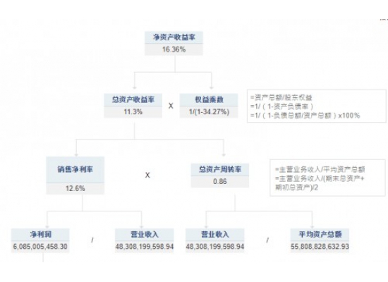 看牧原如何逆袭成为农牧