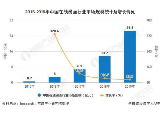 饶雪漫点赞《再度与你》